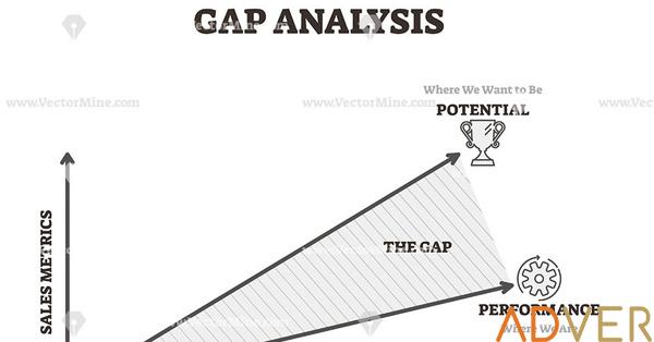 Phân Tích Khoảng Trống Hiệu Suất (Gap Analysis) Của Một Công Ty Là ...